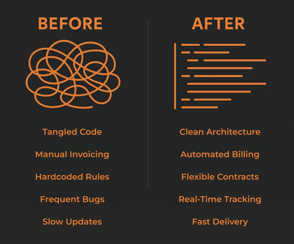 CRM for Telecom