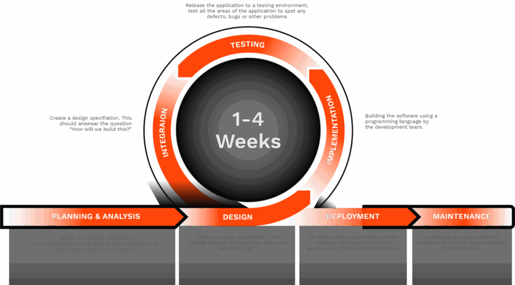 agile product development